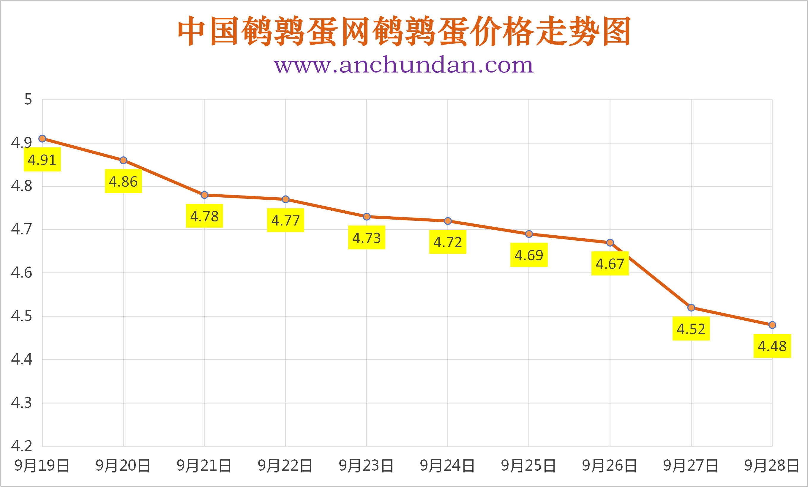 0鹌鹑蛋价格走势图.png