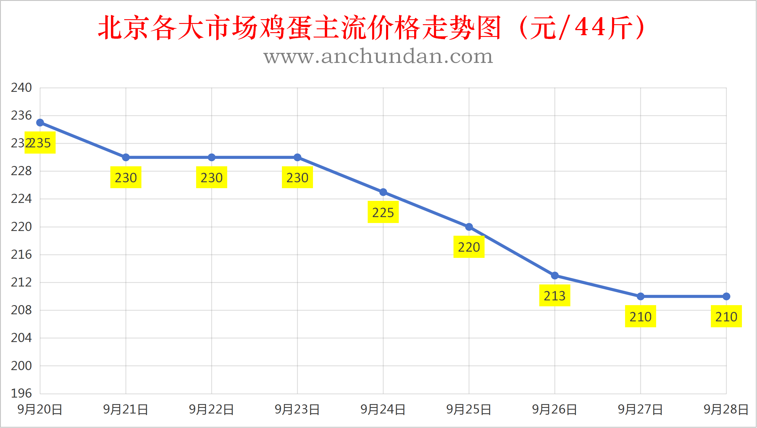 0鸡蛋价格.png